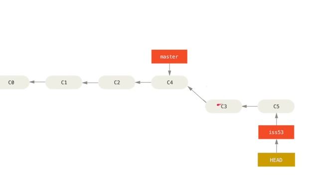 REBASE - Git Tutorial | Stefan T. Ruehl смотреть онлайн