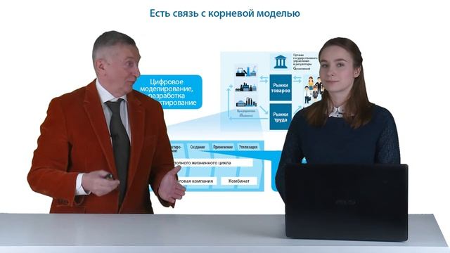 7. Рабочие приёмы архитектурного структурирования
