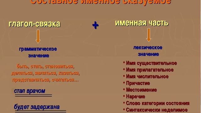 Грамматическая основа предложения