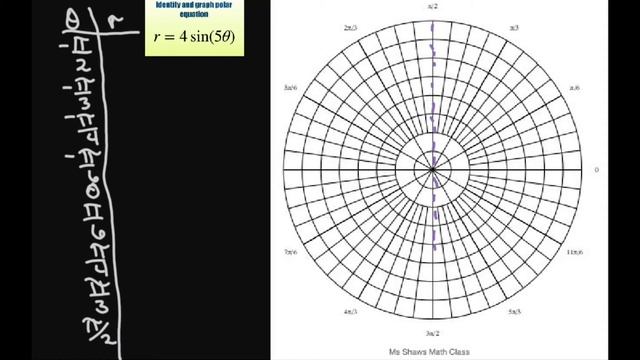 Identify and graph polar equation r = 4 sin (5 theta). Rose with five petals. Test for Symmetry смотреть онлайн