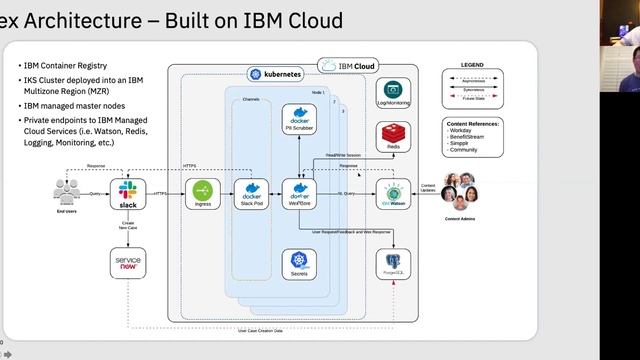 IBM Think 2020: Secrets to Success - Watson AI and IBM Cloud Kubernetes Services смотреть онлайн
