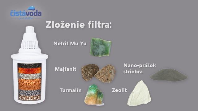 Ionizačné kanvice Aquatip® ION pitcher - recenzia (prod. ČistáVoda.sk) смотреть онлайн