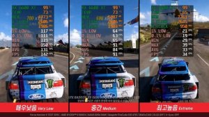 [4K VGA Benchmark] XFX RADEON RX 6600 XT QICK 308 BLACK D6 8GB