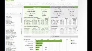 как проанализировать данные omni channel в Retail с помощью QlikView или Qlik Sense