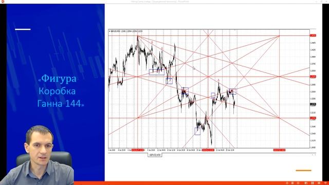 Лучшие методы торговли Уильяма Ганна смотреть онлайн