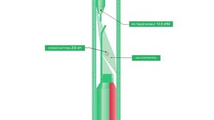 Зарезка бокового ствола