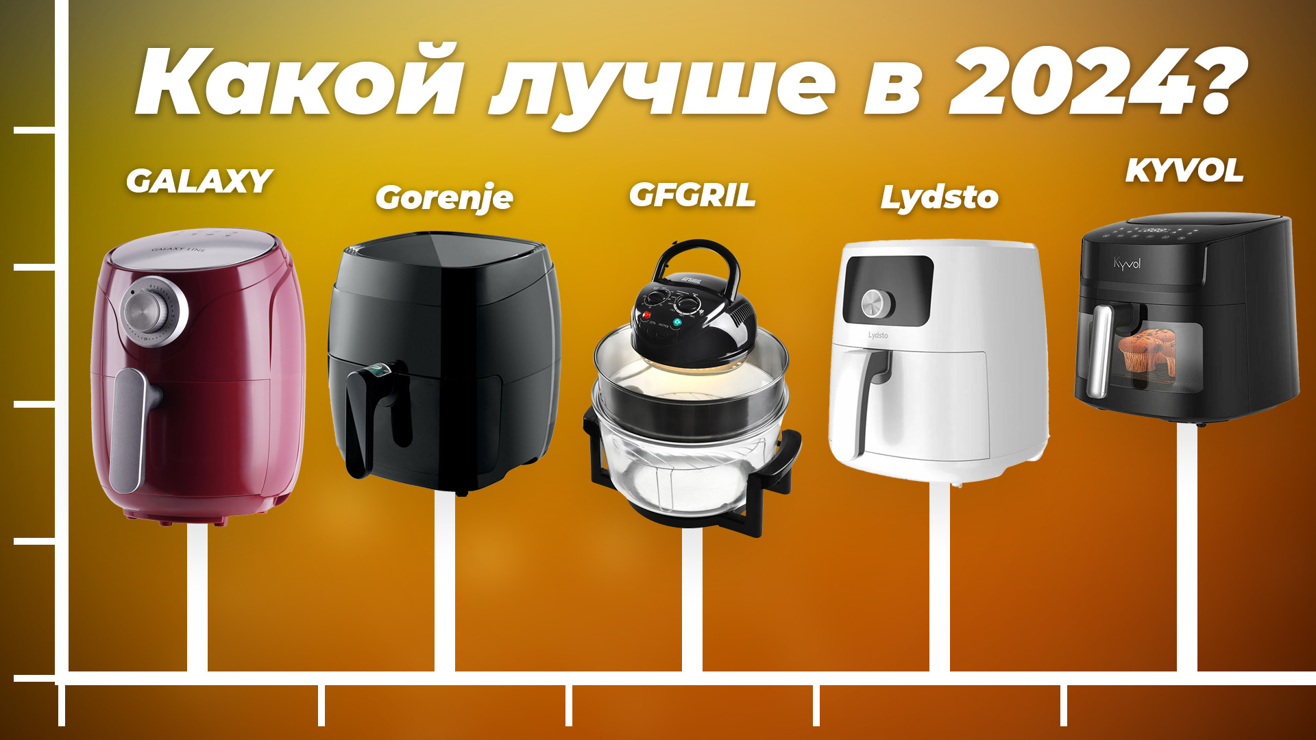 ТОП–10. Рейтинг Аэрогрилей 2024 года: Топовые Модели и Советы по Выбору