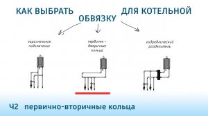 Как выбрать обвязку для котельной Ч2 кольцевая система