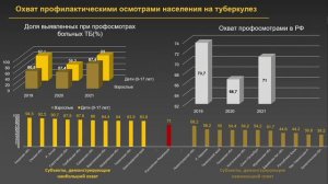 Особенности проведения противотуберкулезных мероприятий в
период пандемии COVID-19