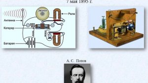 электромагнитные волны