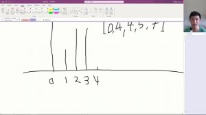 Prefix Sums and Inversions! USACO 2020 US Open (Gold)