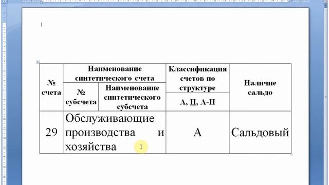 Счет 29 "Обслуживающие производства и хозяйства" | Бухгалтерский учет | Бухгалтерия | Бухучет