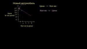 Кривая спроса как кривая предельной выгоды