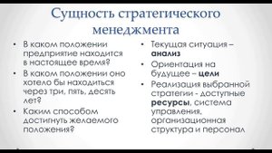 Видео лекция Тема 1 Стратегический менеджмент