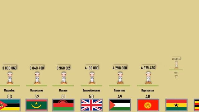 ТОП 100 стран Сколько Мусульман в мире ? Рейтинг стран мира 2021