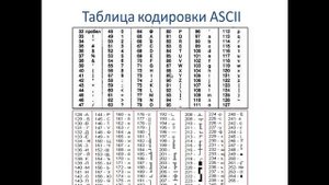 Типы данных в Паскаль. Основы программирования. Паскаль. Урок №2.