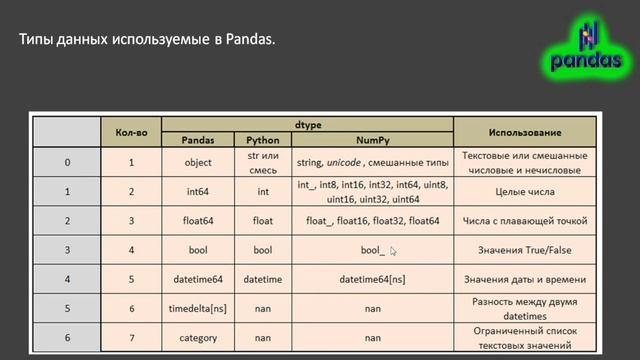 ✅ 1. ЗНАКОМСТВО С PANDAS. Типы данных. | Курс по Pandas