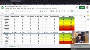 Part 2/2: [2e] Class Analysis -- Oracle | Fun is NOT an argument.