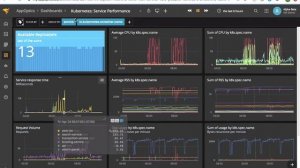 SolarWinds Application Performance in Kubernetes