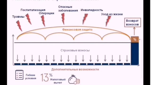 Полис накопительного страхования жизни смотреть онлайн