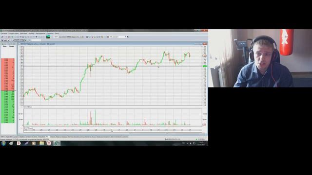 С. Станишевский. Анализ рынка акций и фьючерсов 17.07.17 смотреть онлайн