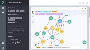 Neo4j and Cypher