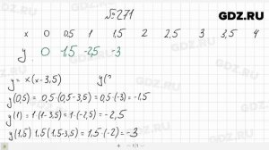 № 271- Алгебра 7 класс Макарычев