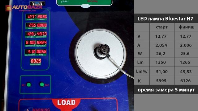 Бюджетные LED лампы Bluestar H7. Светодиодные лампы для рефлекторных фар. Автолампы. смотреть онлайн