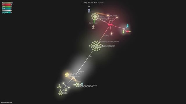 IlanCosman/tide - Gource visualisation смотреть онлайн
