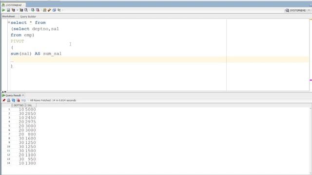 PIVOT in Oracle SQL | SQL Tutorial in Telugu