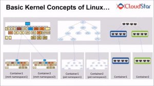 Docker DeepDive Part2