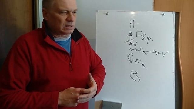 Изменение ветра с высотой. Часть 1.