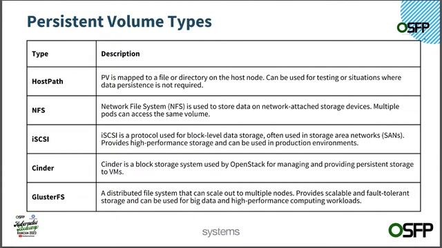 Kubernetes Bootcamp - Ramzan 2023 - Day 15 - Persistent Volumes and Persistent Volume Claims