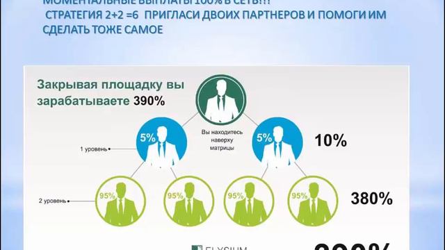 Почему я выбрала этот проект Elysium Company смотреть онлайн