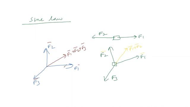 vector   part   11   area of parallelogram  in vector method