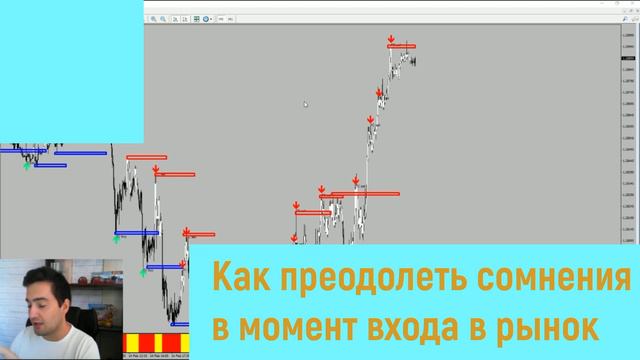 Скальпинг. Обучение скальпингу