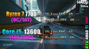 Ryzen 7 7700 vs Core i5 13600 | PC Gameplay Benchmark Tested