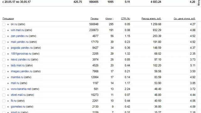 Яндекс Директ. Ошибки Яндекс Директ. Не дрочи судьбу ( Поиск и РСЯ ) смотреть онлайн