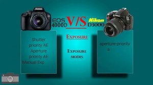 Canon EOS 4000D VS Nikon D3000