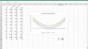 Урок 4 Построение графиков Excel