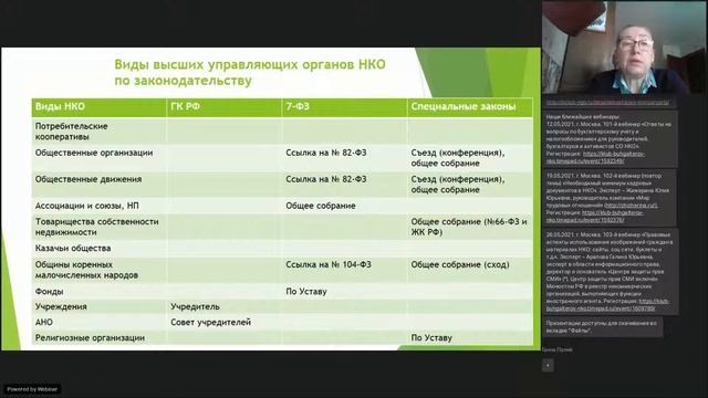 100-й вебинар Ассоциации КБА НКО 27.04.2021 - «Опыт аудиторских проверок НКО» смотреть онлайн