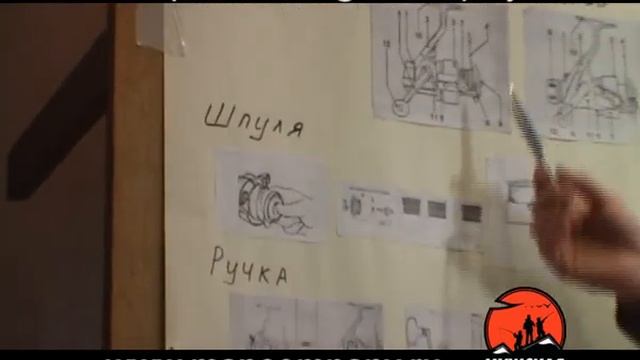 Выбор безынерционной катушки смотреть онлайн