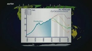 Peak Oil ALERT !