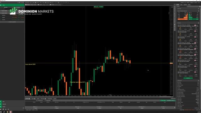 Introduction to cTrader - Dominion Markets