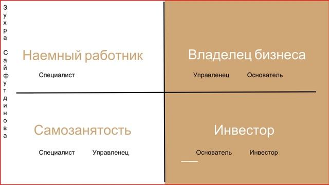 Уровень мышления и целей предпринимателя
