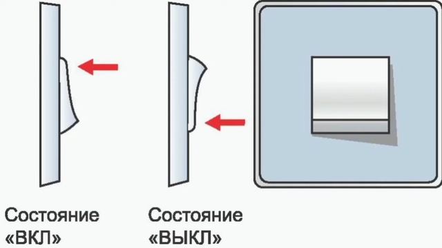 Как снять кнопку с выключателя света Схема подключения выключателя света с одной клавишей: монтаж и замена выключател