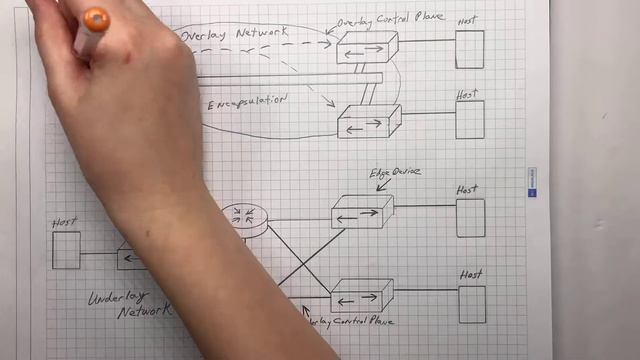 SD-Access: Underlay vs. Overlay Network смотреть онлайн