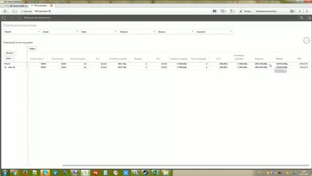 Показатели при анализе рекламы- ROI, CPA и другие анализ рекламной компании