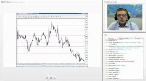 Адмирал Маркетс. Комплексный анализ Фибоначчи: использование ретрейсмента