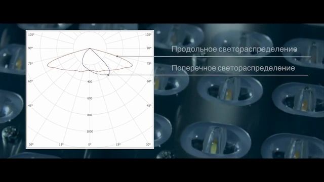 Уличное освещение Световые Технологии